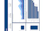 clean data and create interactive visualizations
